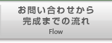 お問い合わせから完成までの流れ
